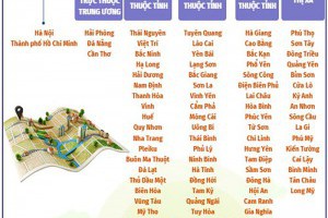 Quy định mới từ 1/8 về mua bán đất nền dự án